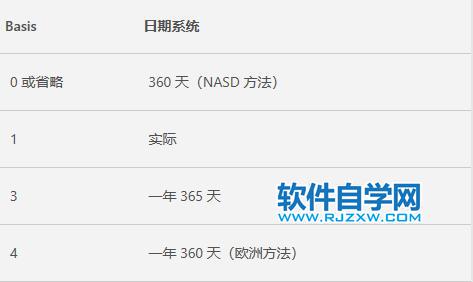 Excel中AMORDEGRC函数的公式语法和用法