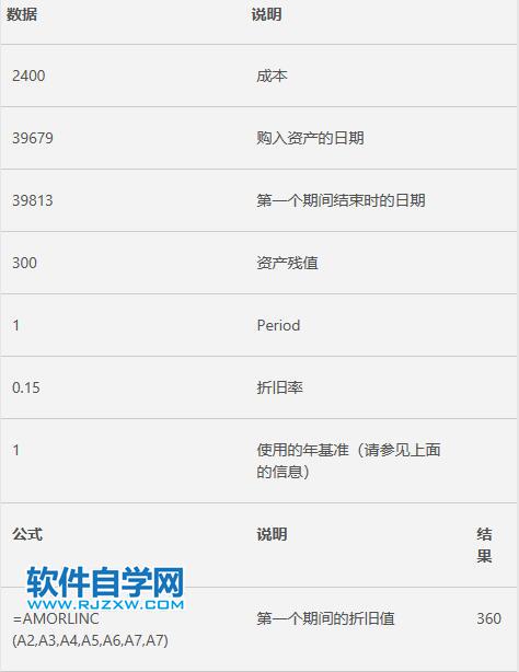 Excel中AMORLINC函数的公式语法和用法