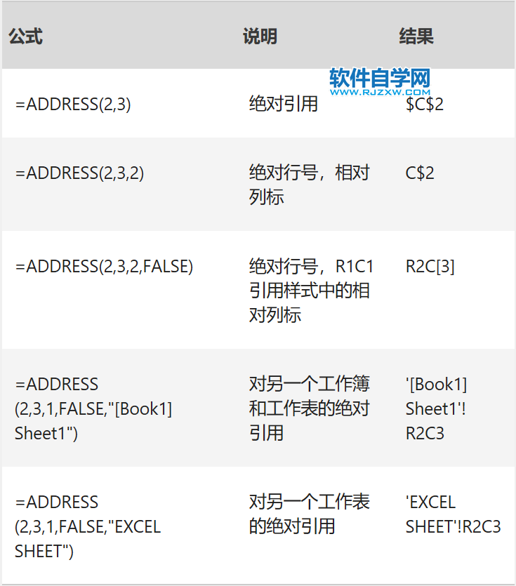 Excel中ADDRESS函数的公式语法和用法