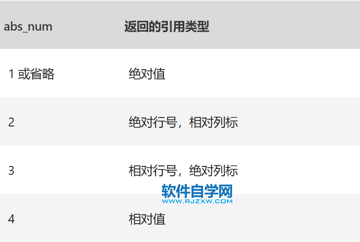 Excel中ADDRESS函数的公式语法和用法