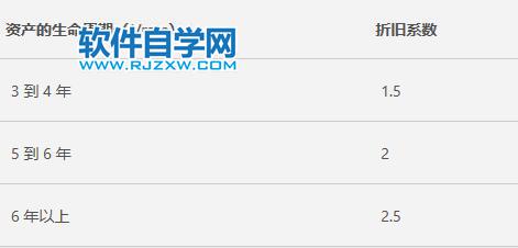 Excel中AMORDEGRC函数的公式语法和用法