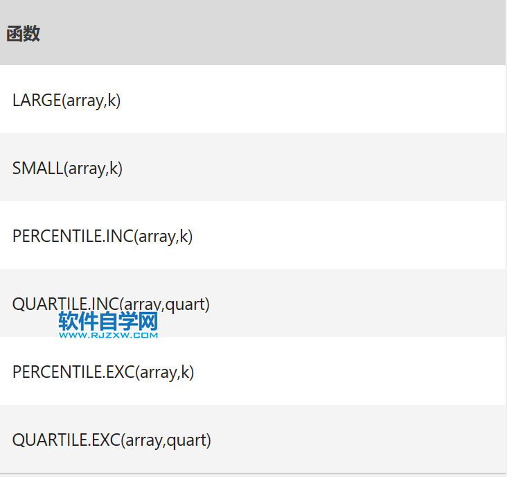 Excel中AGGREGATE函数的公式语法和用法