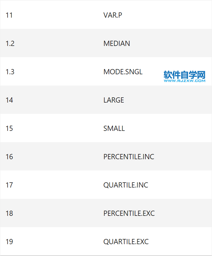 Excel中AGGREGATE函数的公式语法和用法