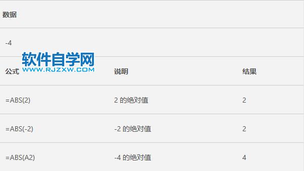 Excel中ABS函数的公式语法和用法