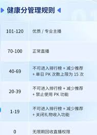 抖音直播如何申请pk
